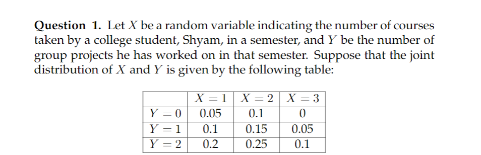 Solved Question 1. Let X be a random variable indicating the | Chegg.com