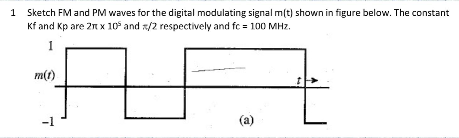 Solved 1 Sketch FM and PM waves for the digital modulating | Chegg.com
