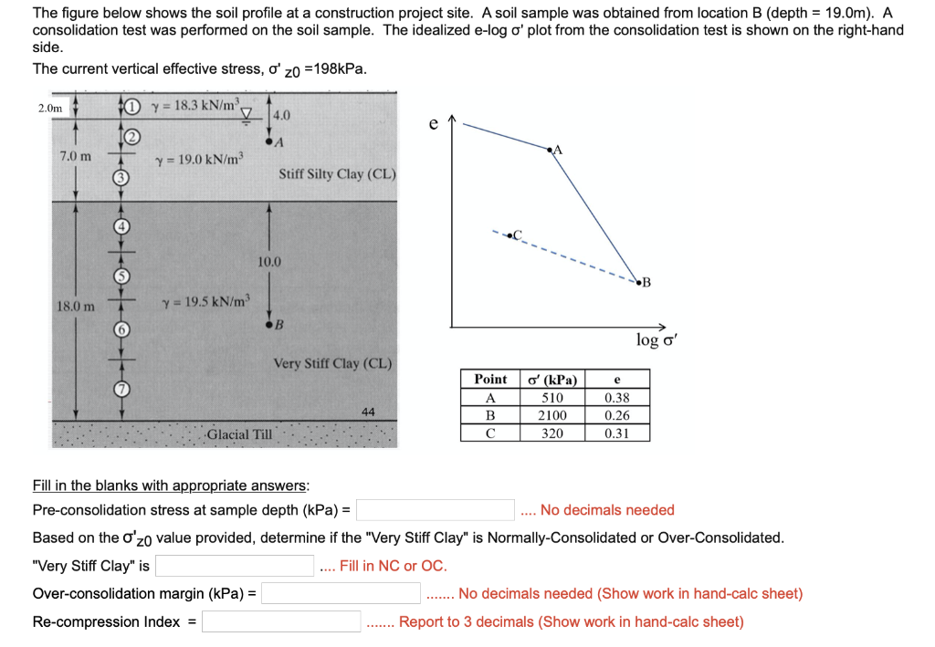 Solved The figure below shows the soil profile at a | Chegg.com