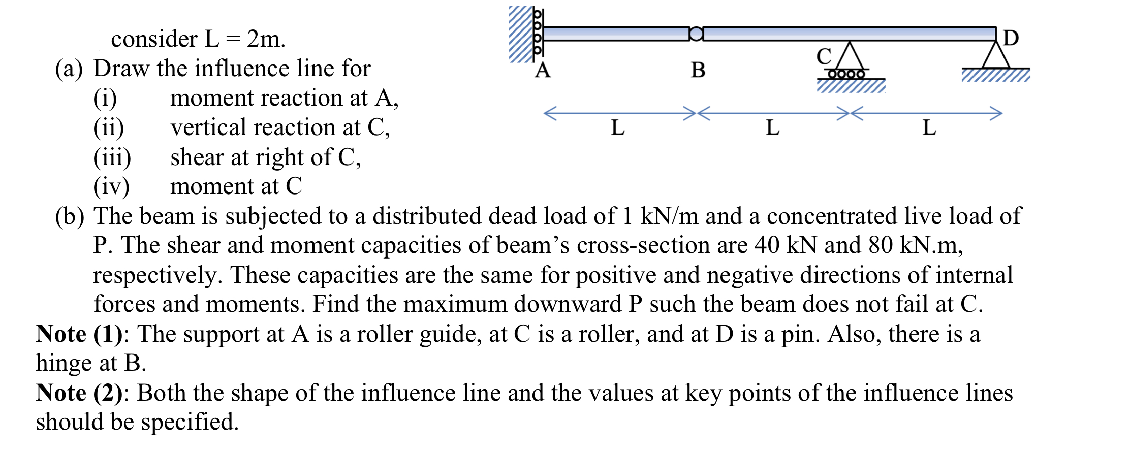 consider L=2m.(a) ﻿Draw the influence line for(i) | Chegg.com