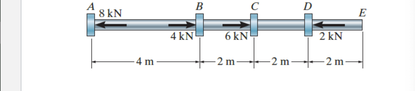 Solved The 2014-T6 aluminum rod has a diameter of 30 mm and | Chegg.com