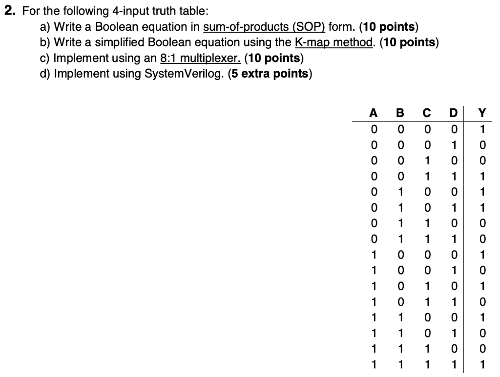 Solved 2. For the following 4-input truth table: a) Write a | Chegg.com