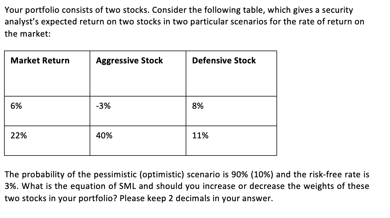 Solved Your Portfolio Consists Of Two Stocks. Consider The | Chegg.com