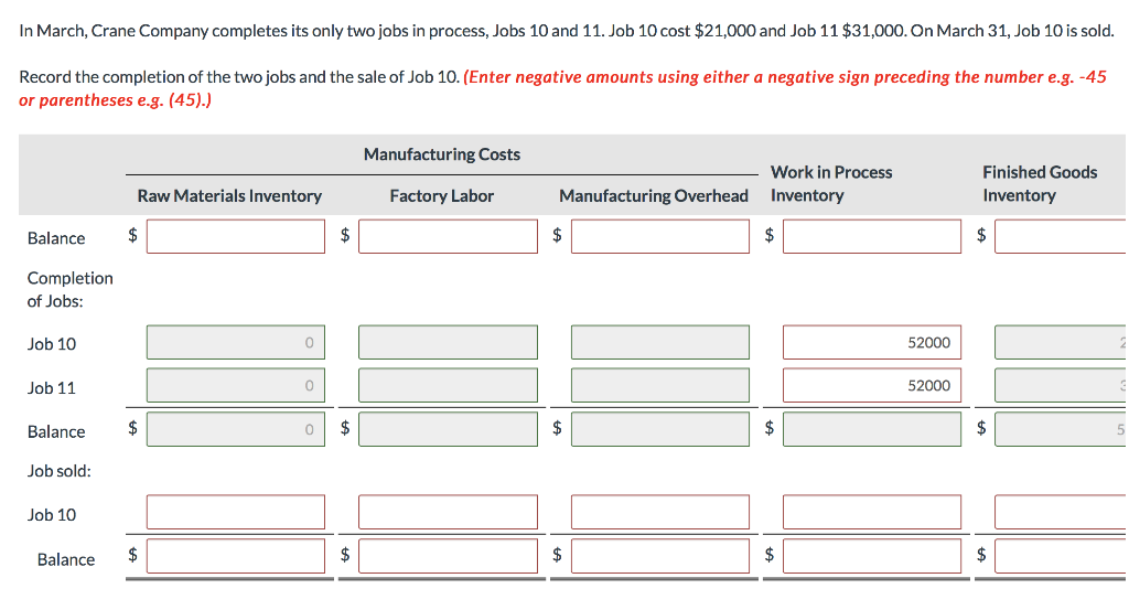 Solved In March, Crane Company completes its only two jobs