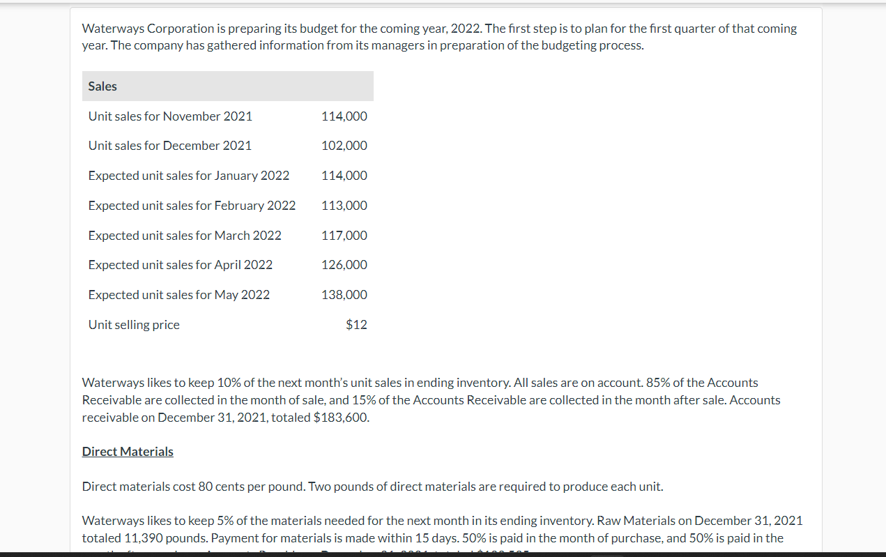Solved Waterways Corporation is preparing its budget for the