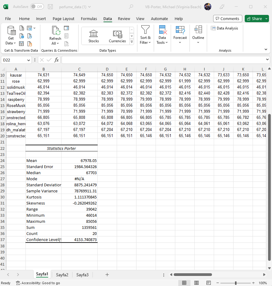 Solved x AutoSave perfume_data (1) ∨ VB-Porter, Michael | Chegg.com