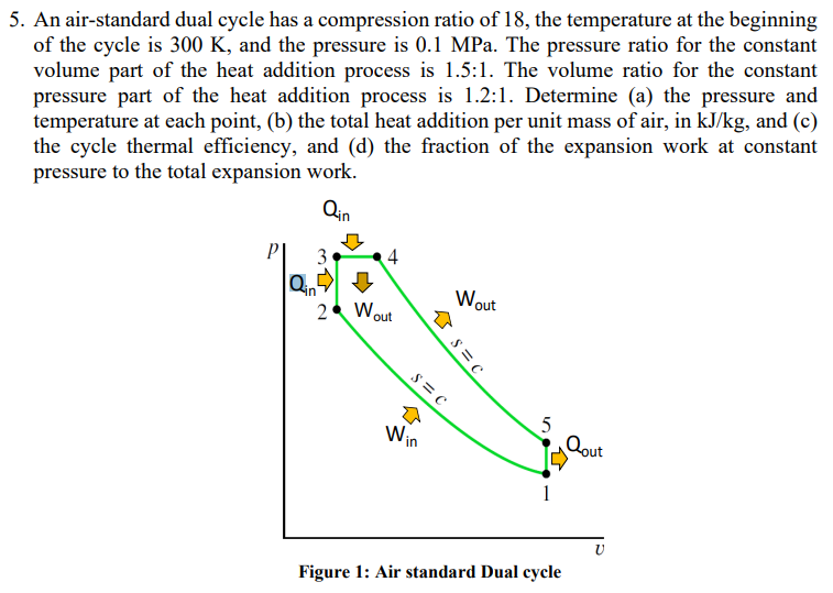 Solved 5. An air-standard dual cycle has a compression ratio | Chegg.com