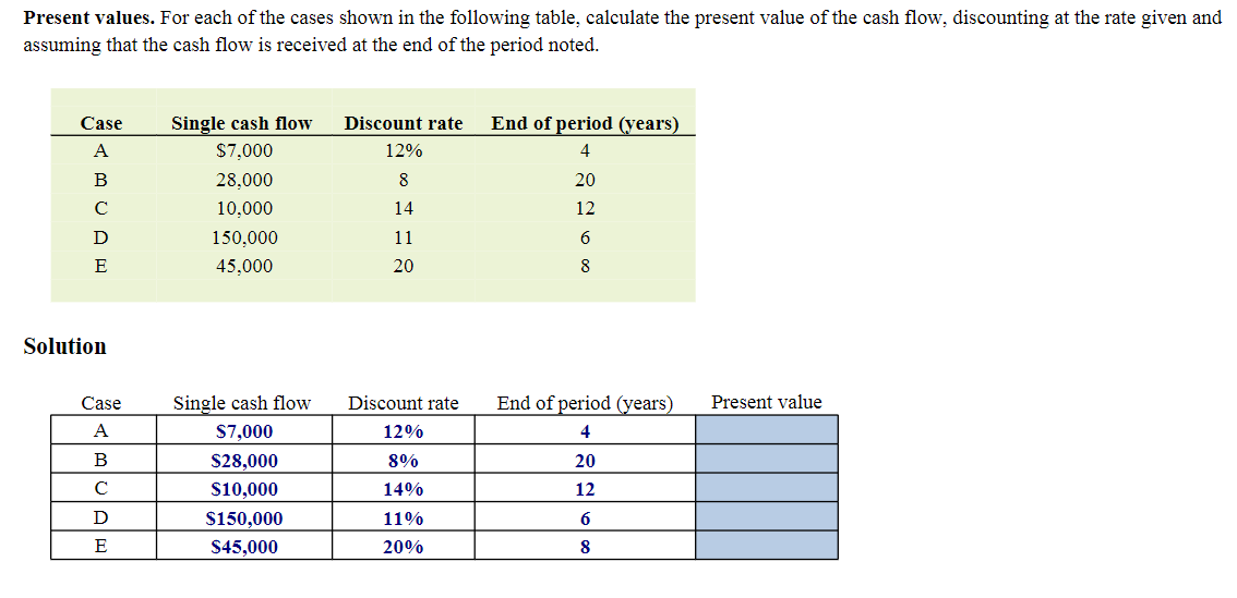Present values. For each of the cases shown in the following table, calculate the present value of the cash flow, discounting