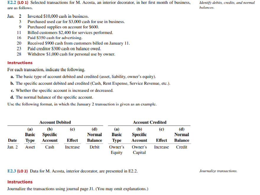 Solved Identify debits, credits, and normal balances. 16 | Chegg.com