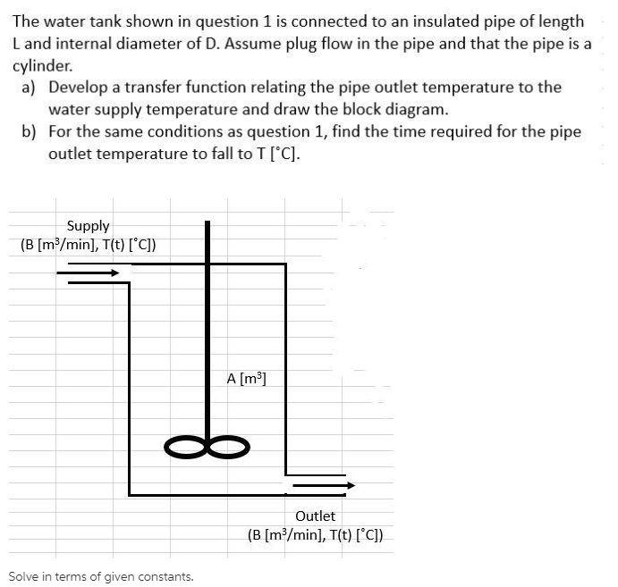 Solved The water tank shown in question 1 is connected to an | Chegg.com