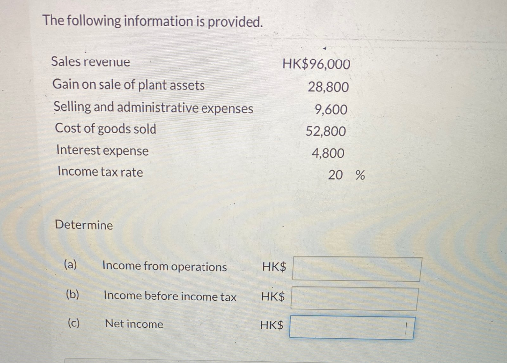 Solved The Following Information Is Provided. Sales Revenue | Chegg.com