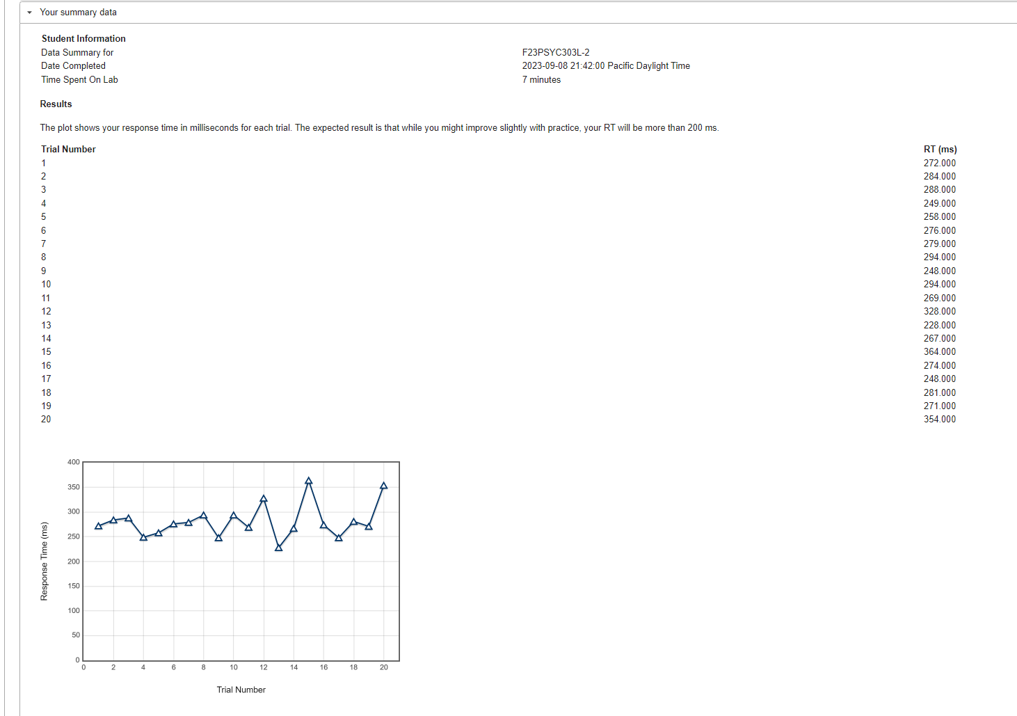 Solved 2. Take a screen shot of global data graph and paste | Chegg.com