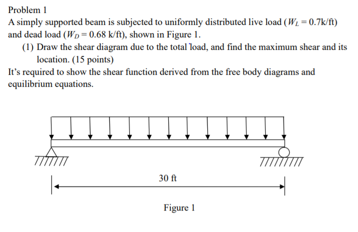 Solved Problem 1 A simply supported beam is subjected to | Chegg.com