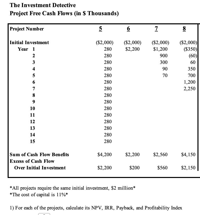 Solved The Investment Detective Proiect Free Cash Flows (in