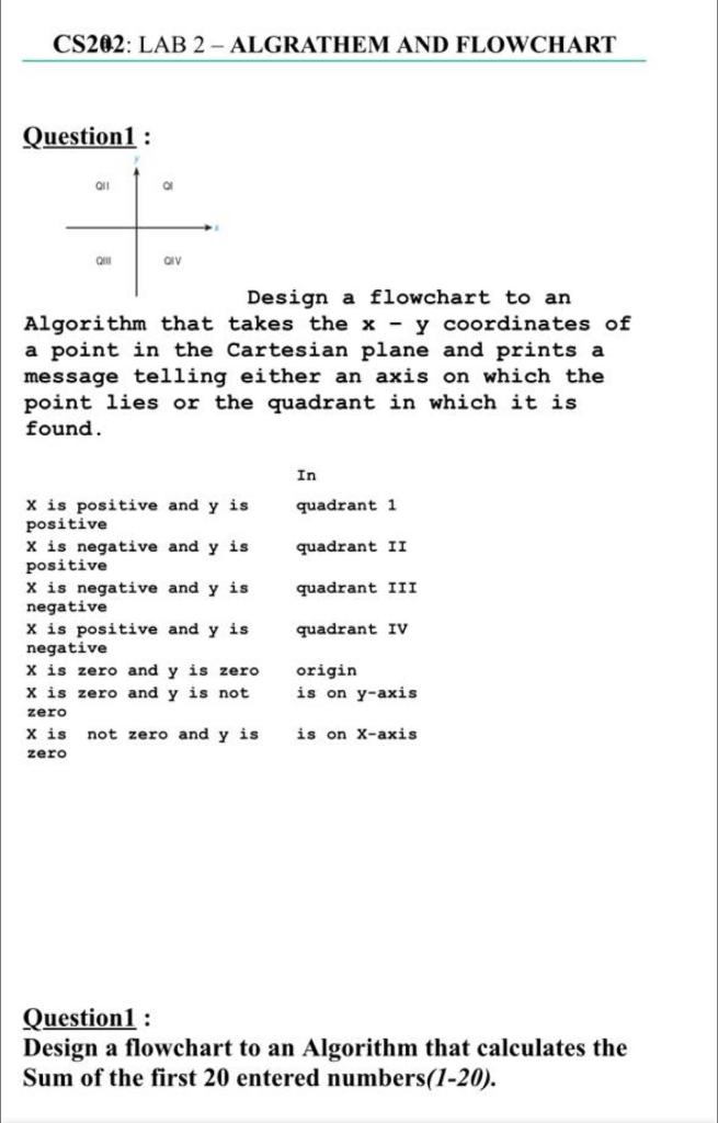 Solved CS292: LAB 2 - ALGRATHEM AND FLOWCHART Question1 : | Chegg.com