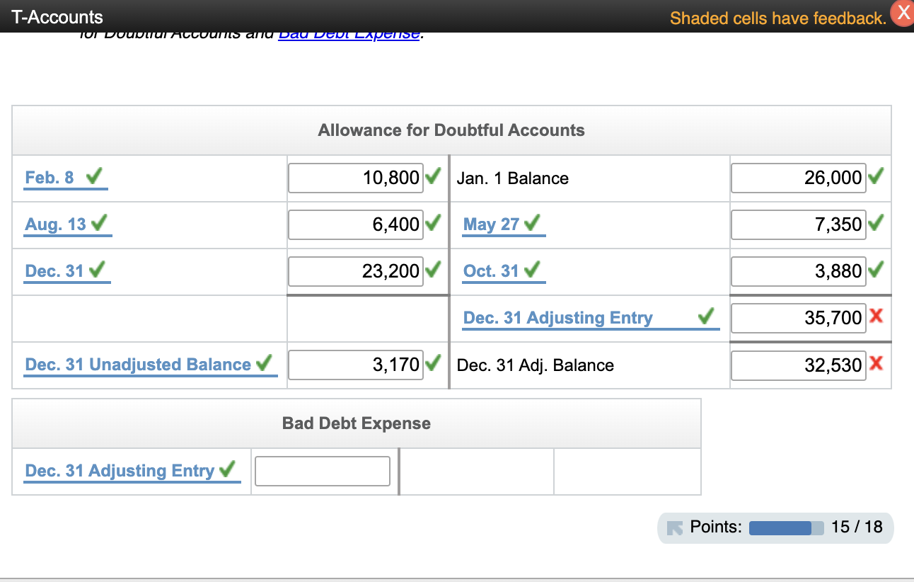 Solved General Journal1. Record The January 1 Credit Balance | Chegg.com