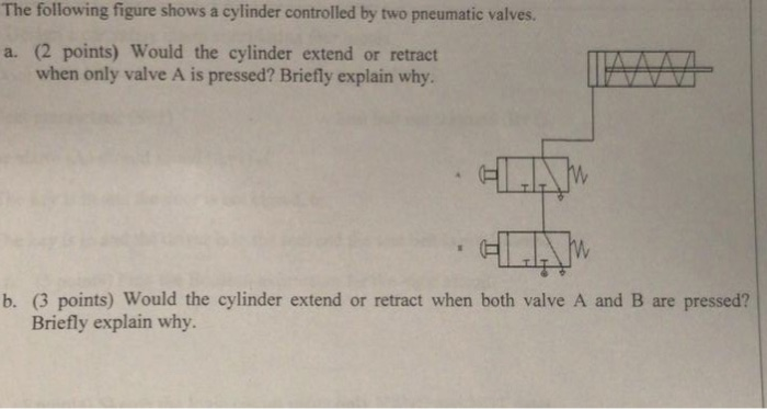 Solved The following figure shows a cylinder controlled by | Chegg.com