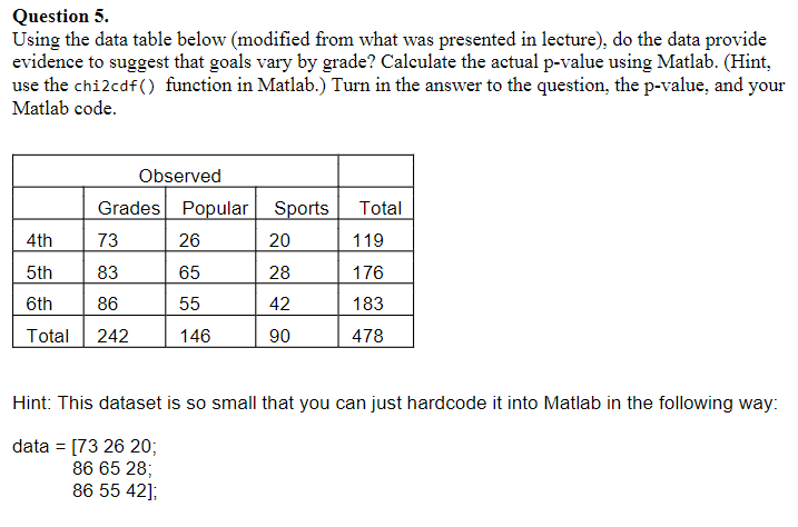 Solved Question 5. Using the data table below (modified from | Chegg.com