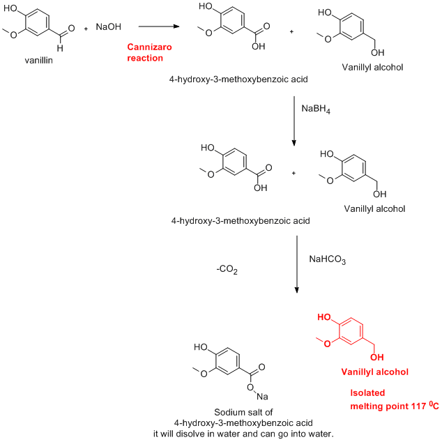 Solved но но но Cannizaro Reaction Vanillin Vanillyl Alcohol | Chegg.com