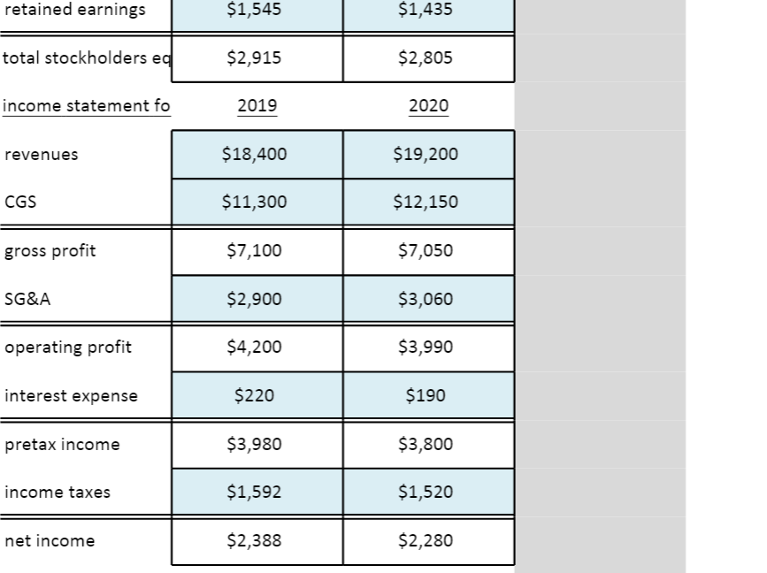 Solved Problem #3: CF statement The Persico Company balance | Chegg.com