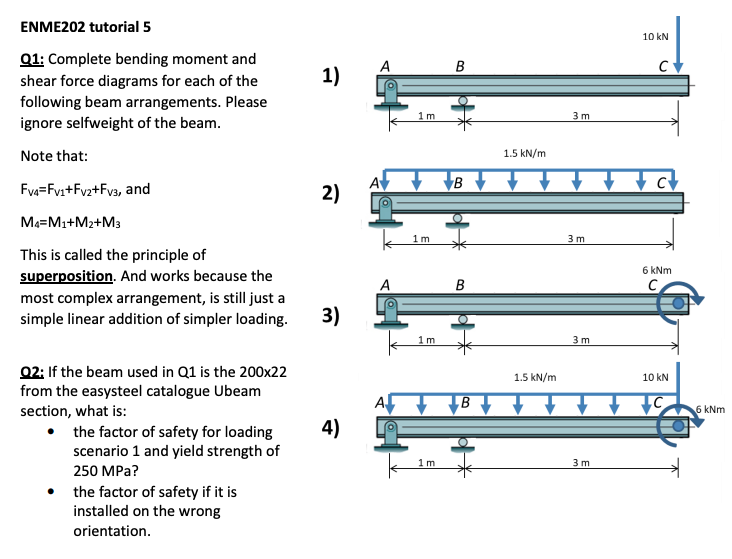 Q1: Complete bending moment and shear force diagrams for each of the following beam arrangements. Please ignore selfweight of