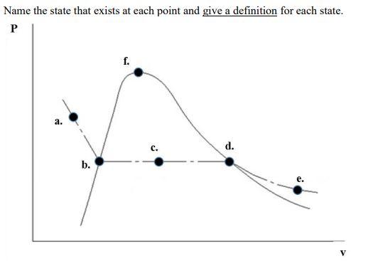 Solved Name the state that exists at each point and give a | Chegg.com