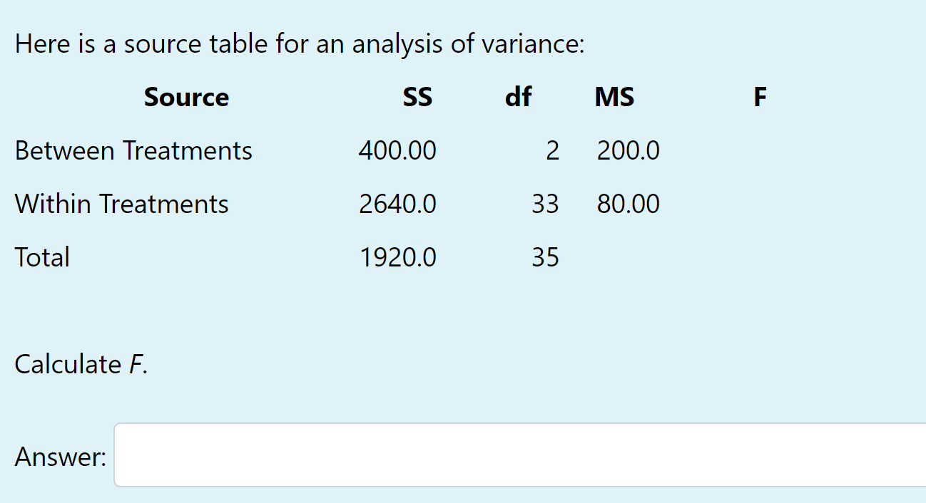 Solved Here is a source table for an analysis of variance: | Chegg.com