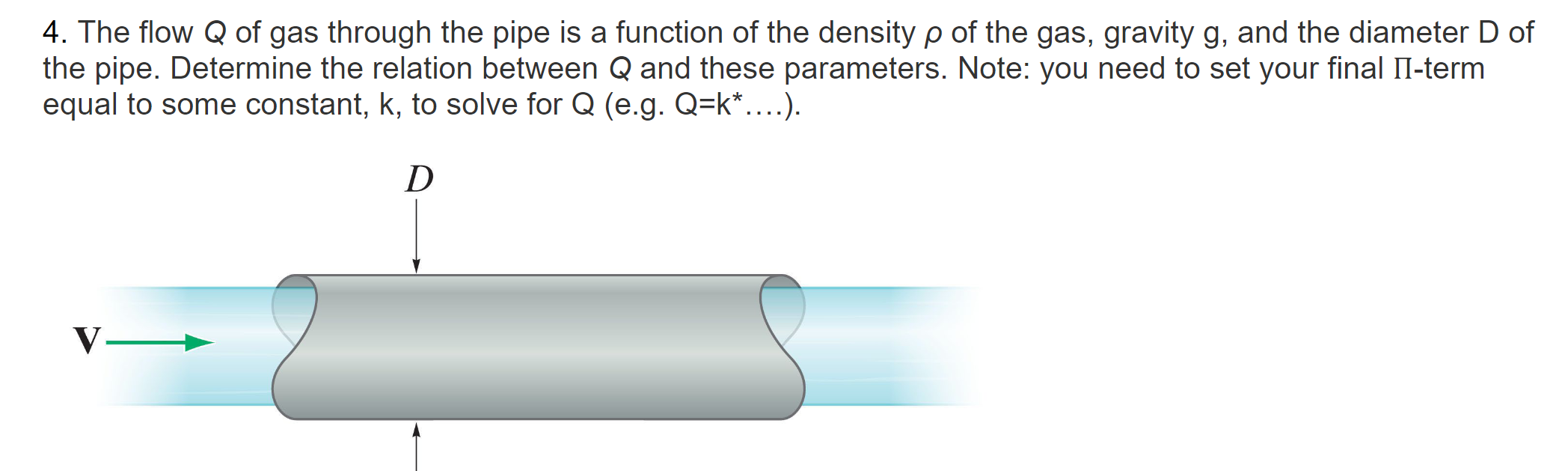 Solved 4. The flow Q of gas through the pipe is a function | Chegg.com