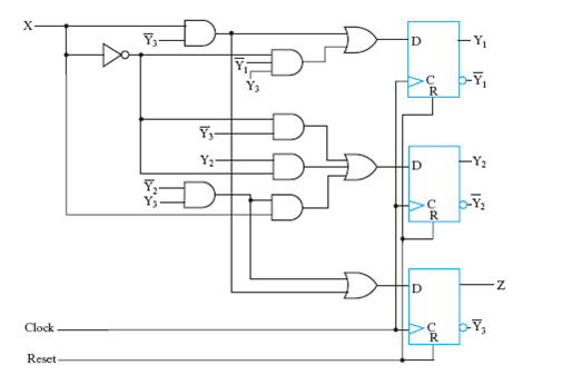 Solved Logic and computer design fundamentals. the circuit | Chegg.com