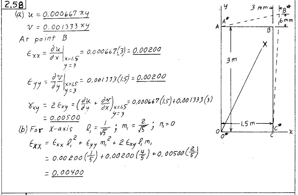 Solved 2.58. A Rectangular Airplane Wing Spar (Figure P2.58 | Chegg.com