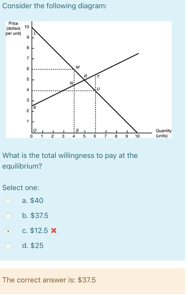 Solved Consider the following diagram: Price (dollars per | Chegg.com