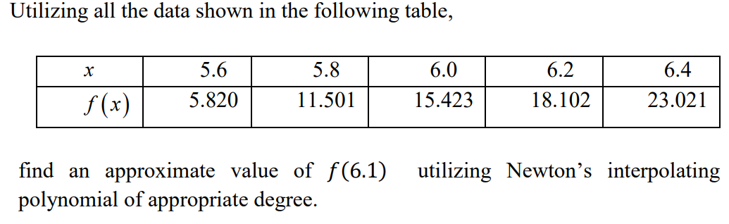 Solved Utilizing All The Data Shown In The Following Table, | Chegg.com