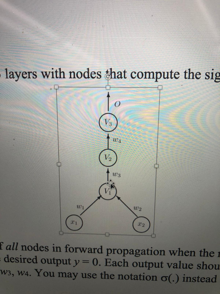 Solved The following n eural network has 3 layers with nodes | Chegg.com