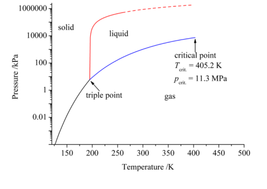 Solved Please describe how the ammonia gas (NH3) is