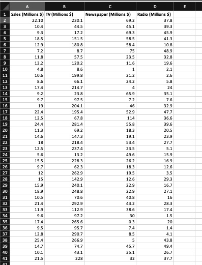 Solved A sample of sales of 40 companies’ sales with the | Chegg.com