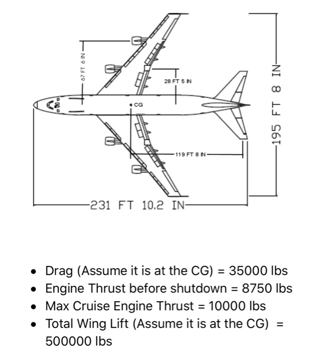 Boeing 747 Diagram