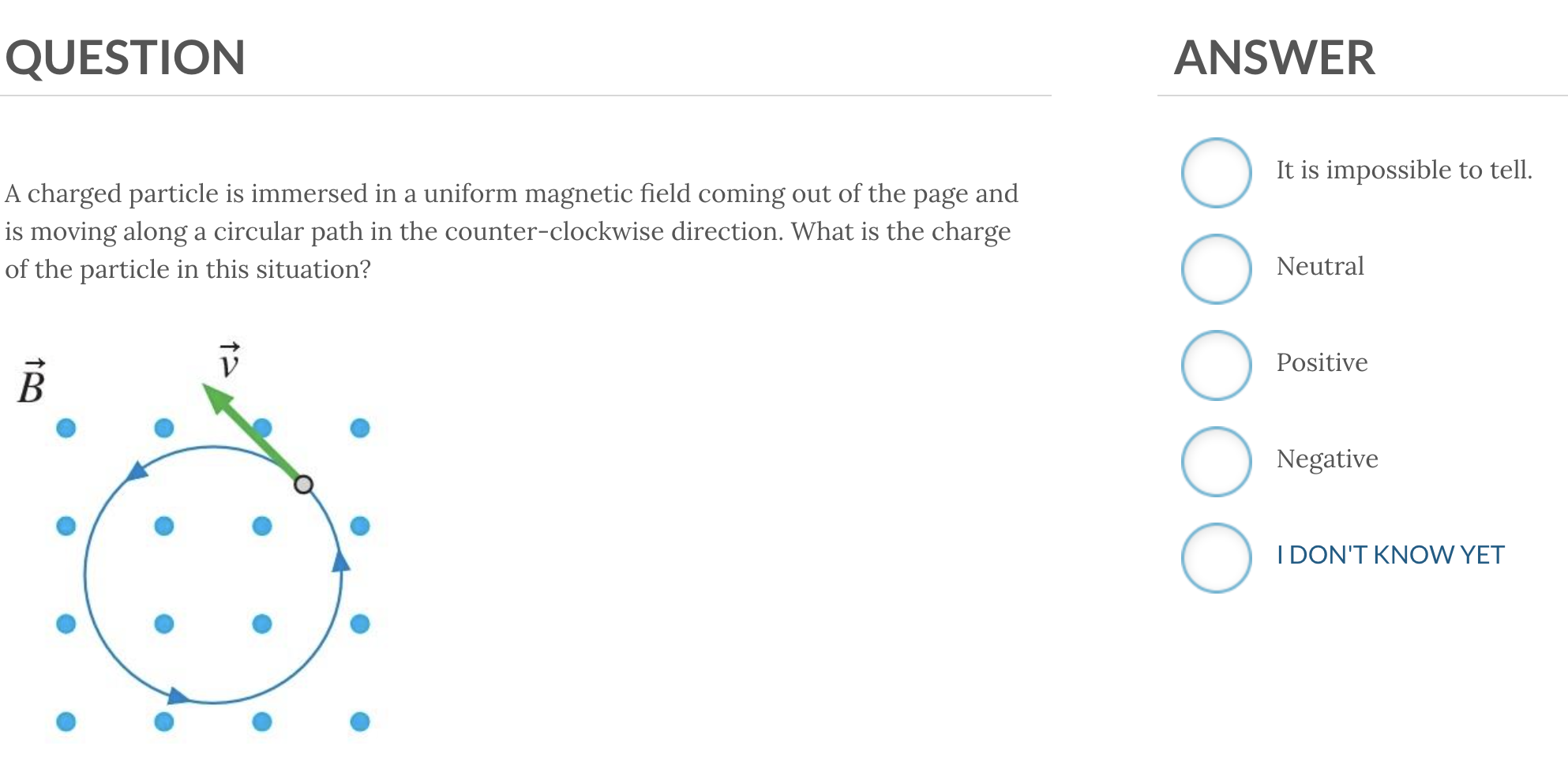 Solved A charged particle is immersed in a uniform magnetic 