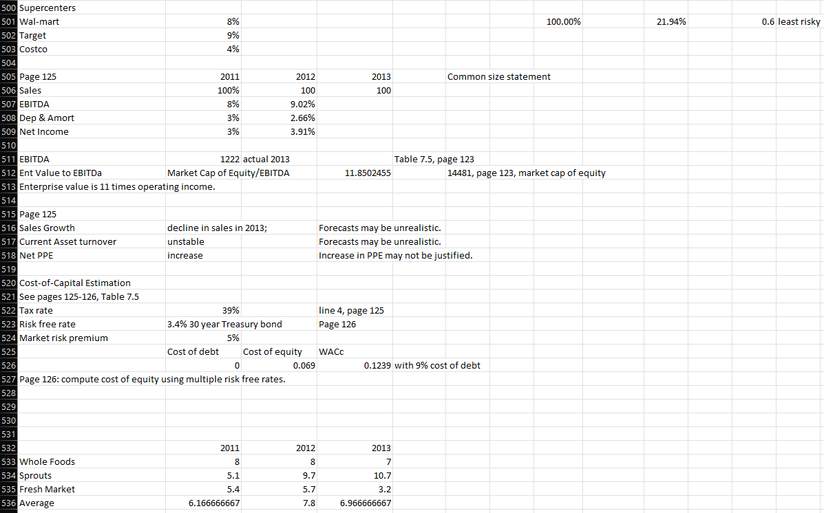 500 Supercenters
501 Wal-mart
502 Target
\( 8 \% \)
Costco
\( 4 \% \)
Page 125
\begin{tabular}{r|r}
\hline 2011 & 2012 \\
\hl