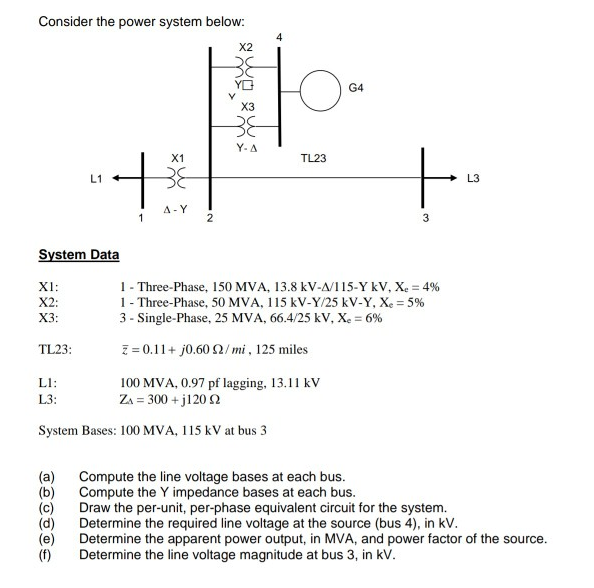 Solved Consider the power system below: X2 G4 X3 X1 TL23 L3 | Chegg.com