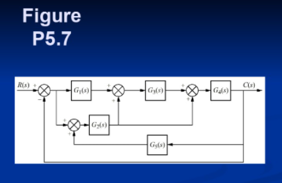 Solved Reduce the block diagram shown in Figure P5.7 to a | Chegg.com