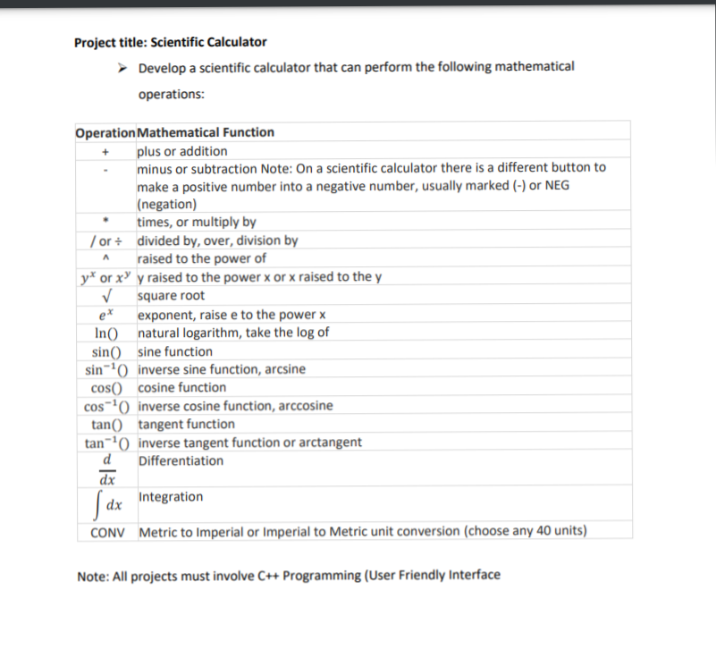 Solved Project title: Scientific Calculator Develop a | Chegg.com