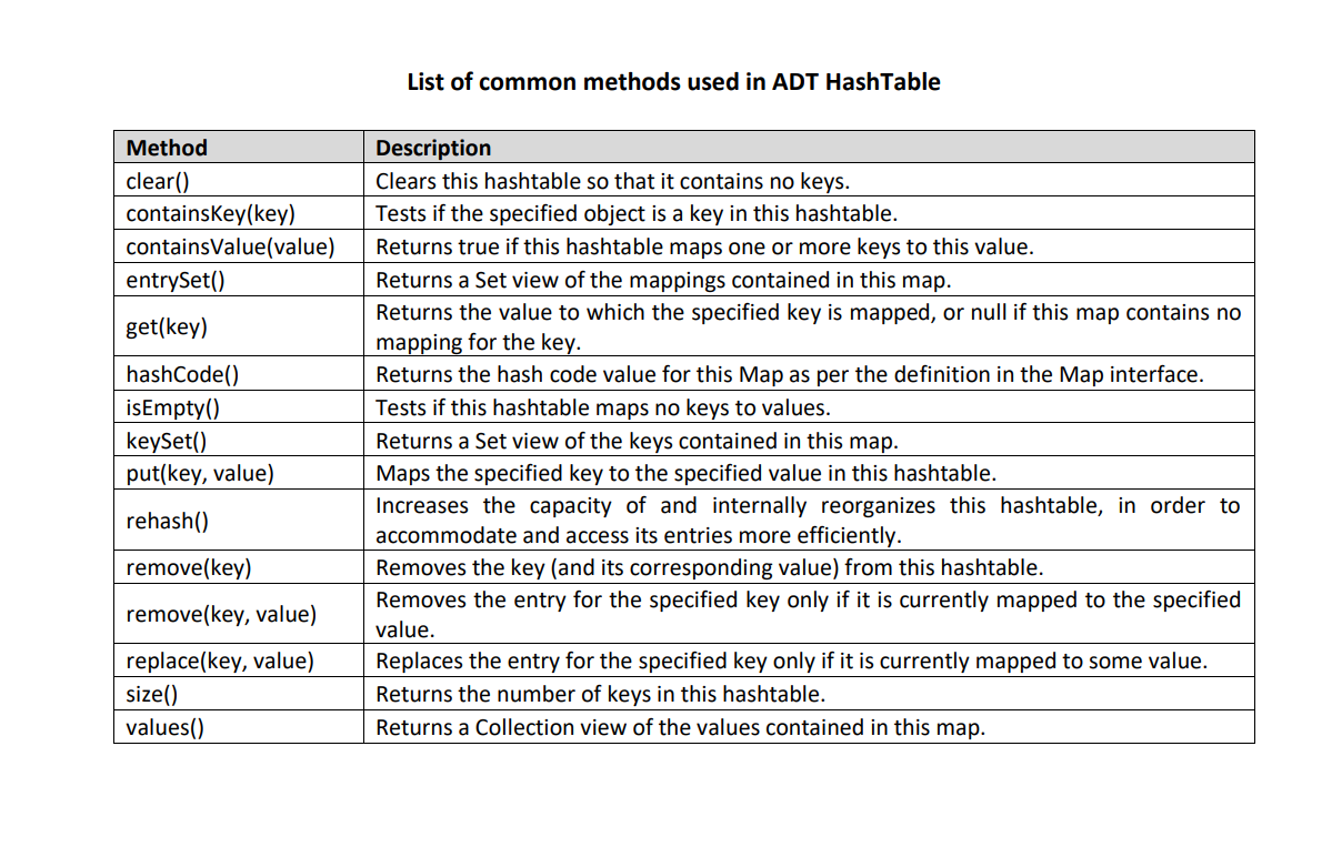 List of common methods used in ADT HashTable