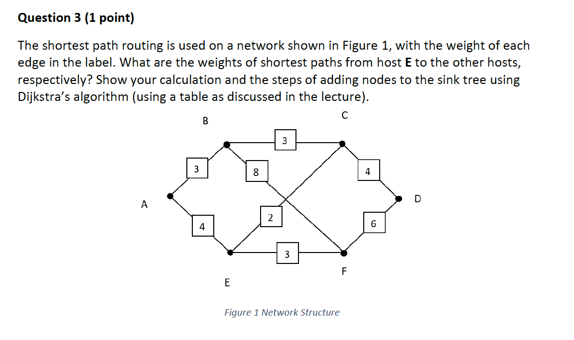 Solved The shortest path routing is used on a network shown | Chegg.com