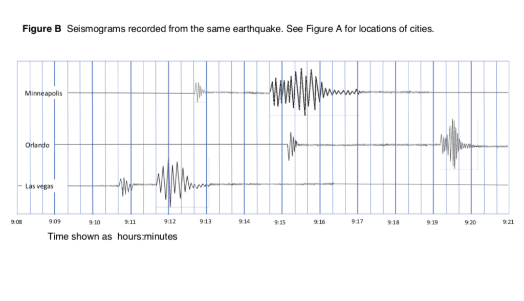 Solved From the seismograms on Figure B, what is the time