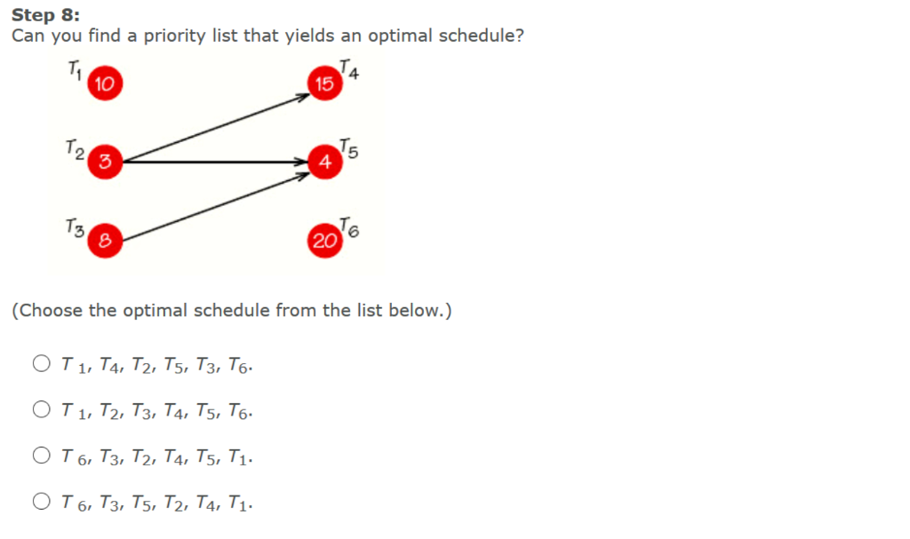 Solved Step 1: Making use of the order-requirement digraph | Chegg.com