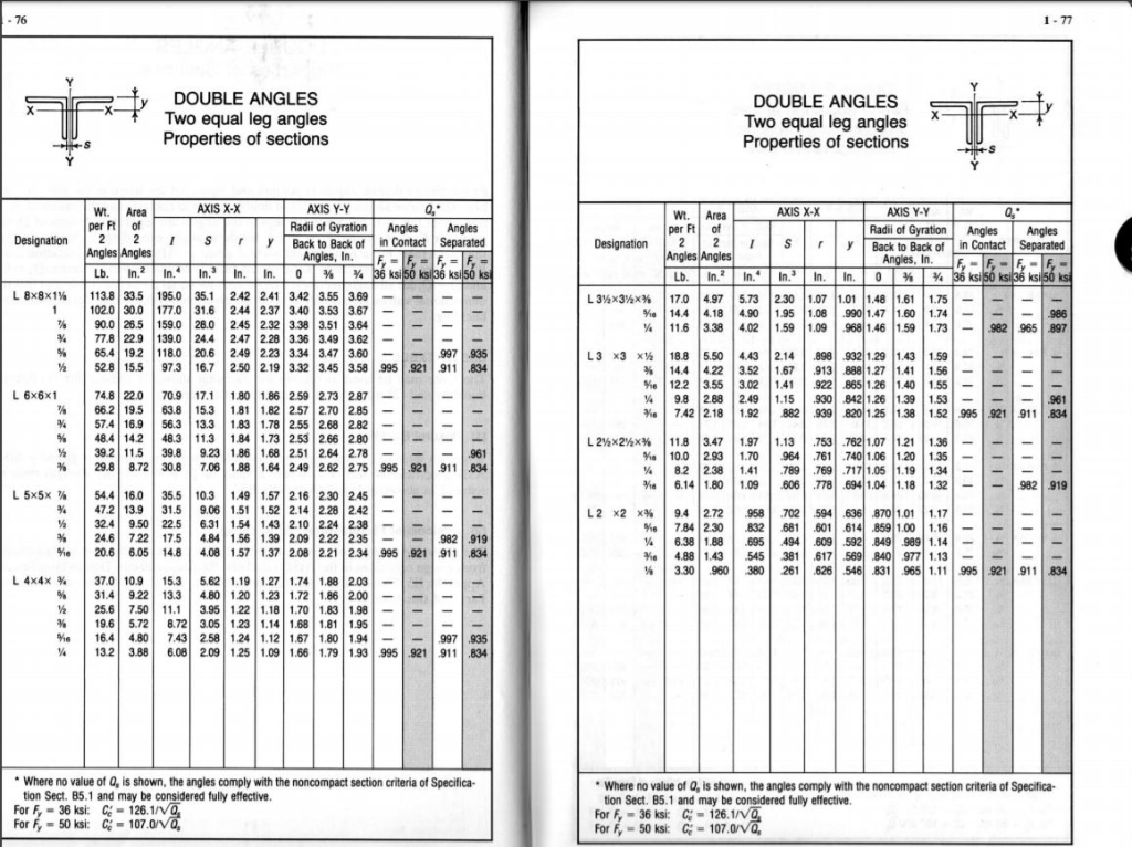 Solved Sketch the shape to scale using the dimensions fro