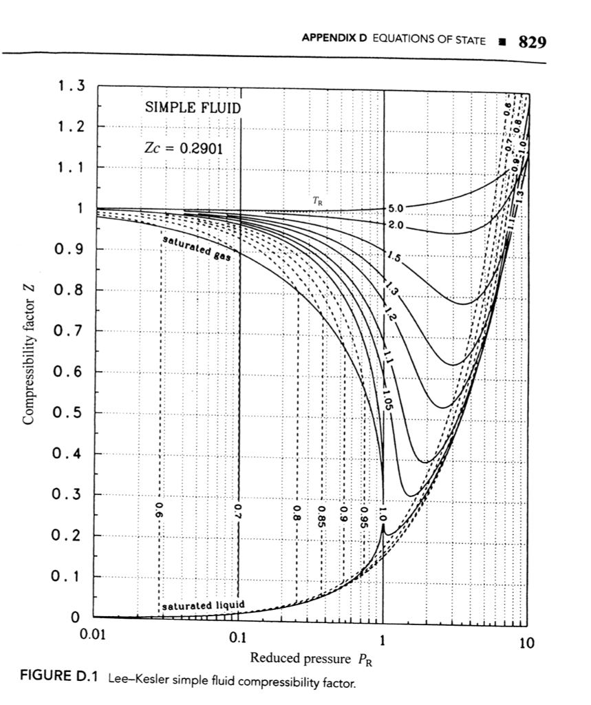 Methane Temperature Pressure Chart: A Visual Reference of Charts ...