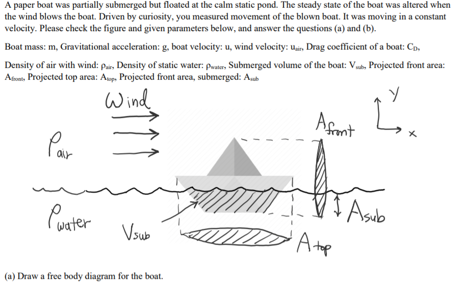 Solved A paper boat was partially submerged but floated at