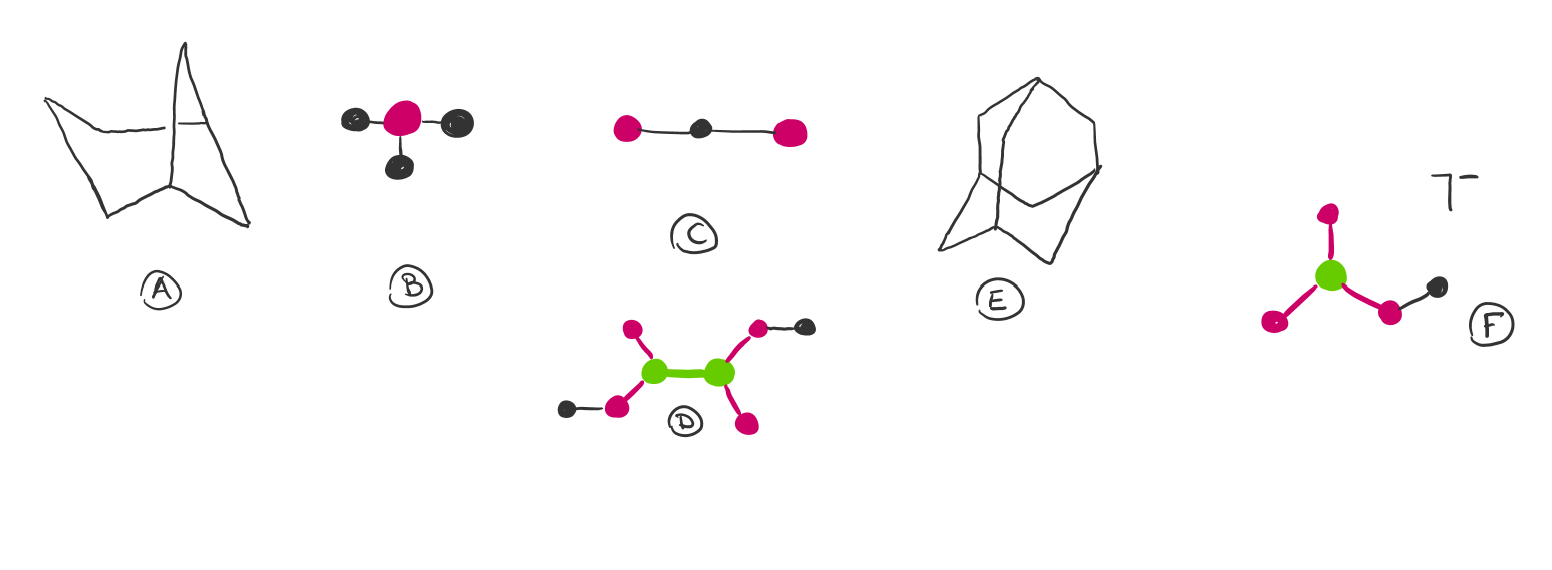 Which molecules have a C3 rotation axis?Which | Chegg.com