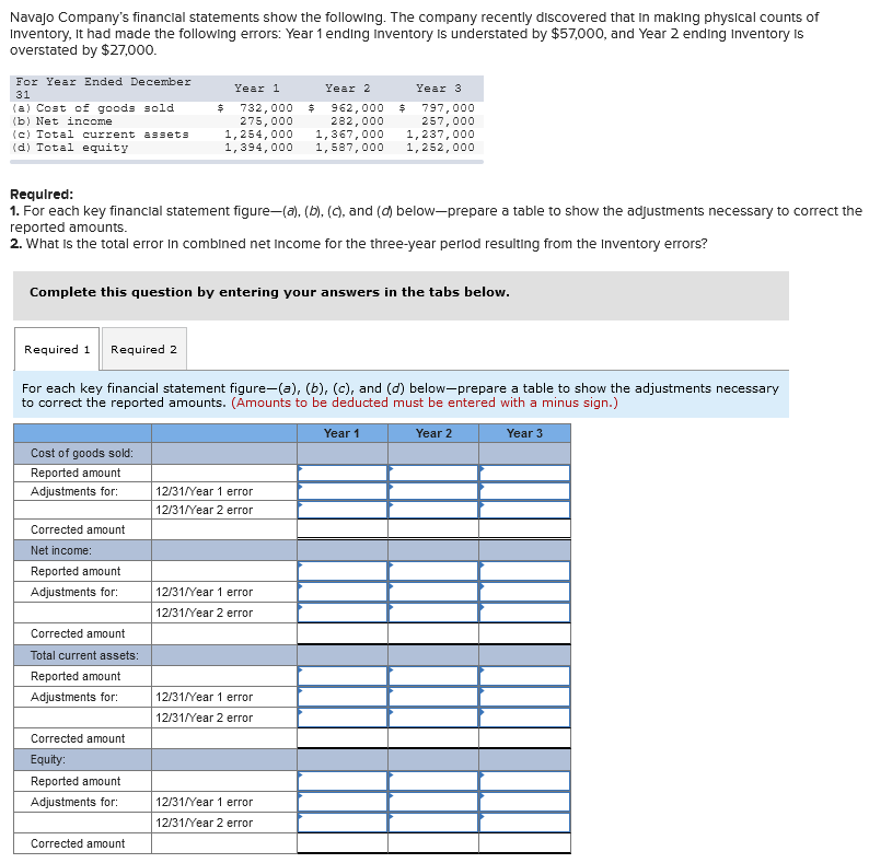 Solved 1. For each key financial statement figure—(a), (b), | Chegg.com